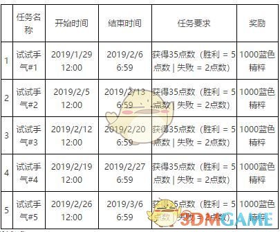 《LOL》2019春节任务大全