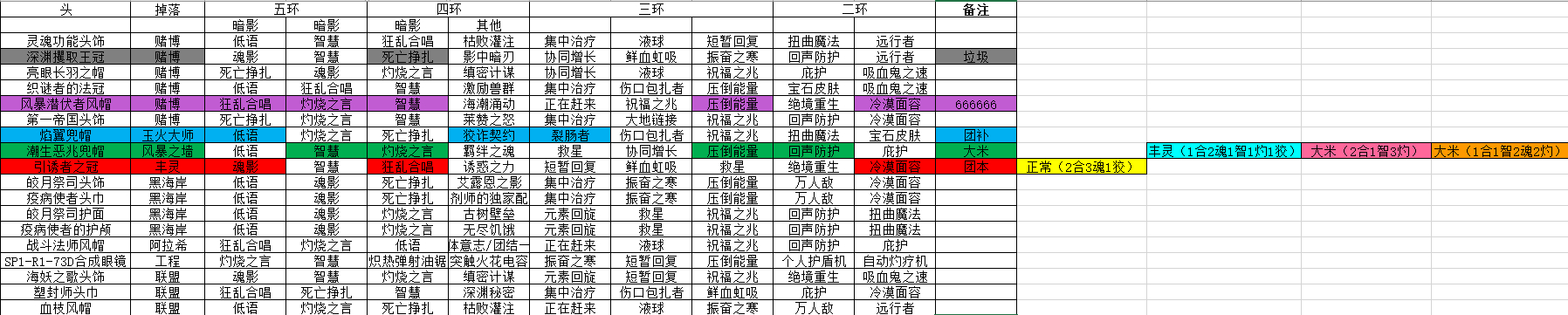 《魔兽世界》8.15暗牧艾泽里特特质装推荐