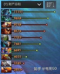 《DOTA2》四号位赏金攻略