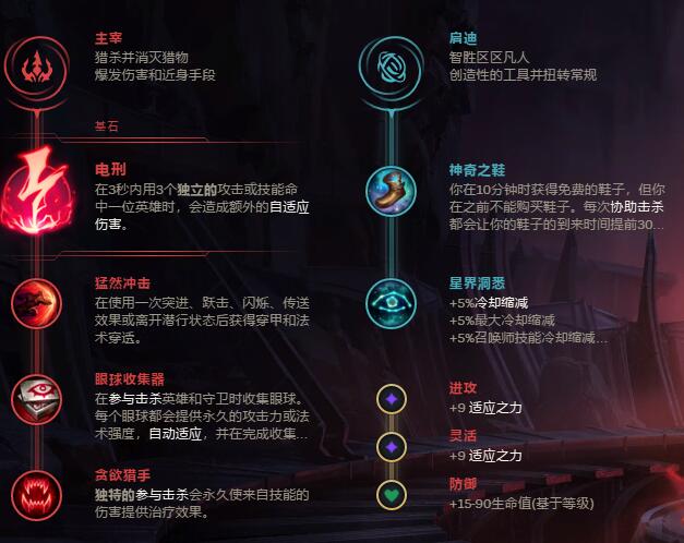 《LOL》暗裔剑魔 亚托克斯完整攻略