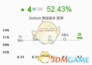 《LOL》S9满暴击艾希高胜率攻略