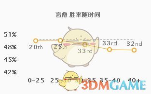 《LOL》佐伊盲僧S9中野组合上分攻略