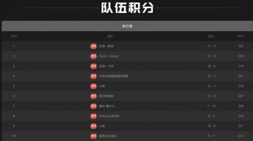 虎牙Apex英雄快报：王正恒新远322击杀登顶