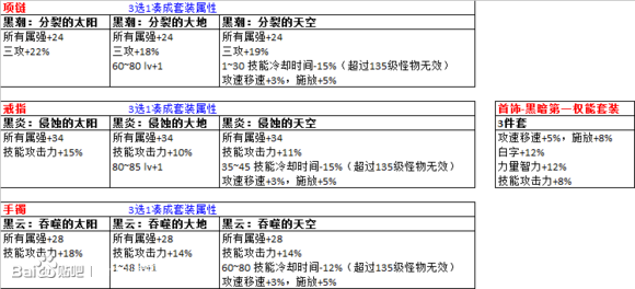 《DNF》95剑魂超界普雷装备搭配一览（先行版）