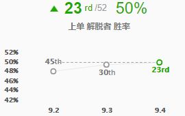 《LOL》9.4解脱者塞拉斯上单攻略