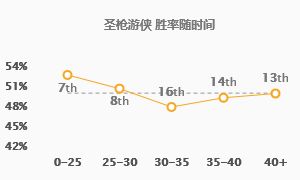 《LOL》9.4征服者卢锡安ADC玩法教学