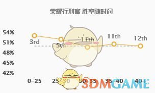 《LOL》9.4德莱文ADC打法攻略