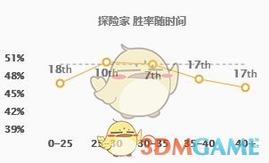 《LOL》9.4新版本EZ排位赛上分攻略