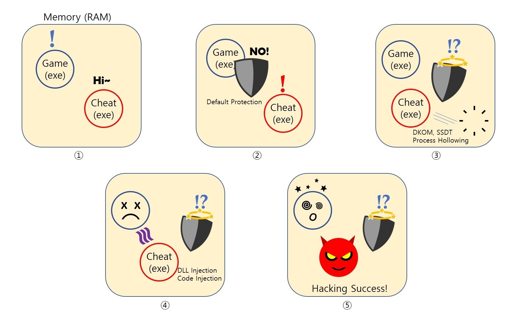 《绝地求生》开发团队：反作弊系统正在完善