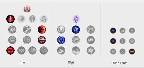 《LOL》9.4版本塞拉斯快速上手攻略