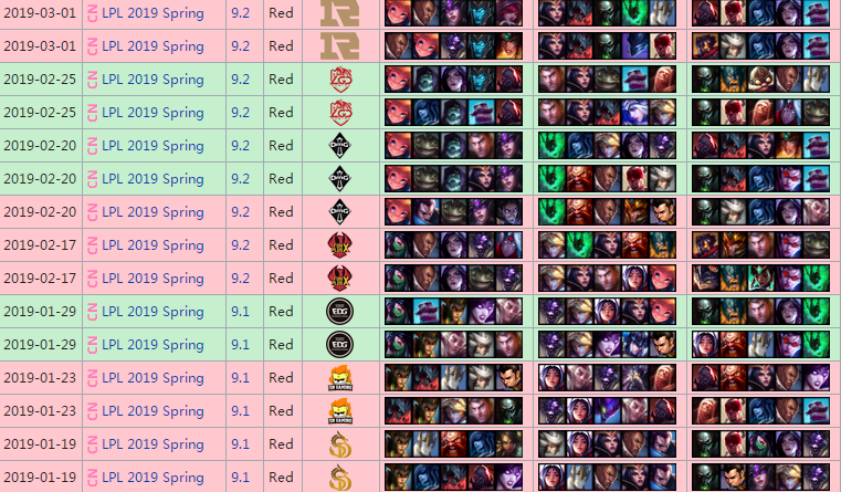 《LOL》WE蓝色方对阵SS 2019年首次选边蓝色