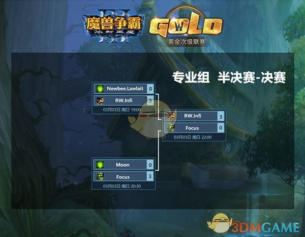 《魔兽争霸III》黄金次级联赛2月赛Infi夺冠