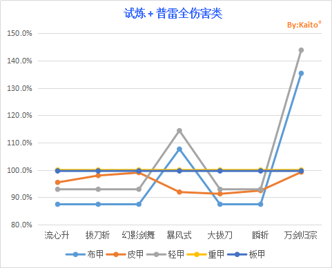 《DNF》剑魂普雷套推荐