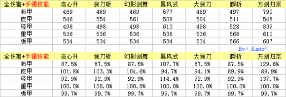 《DNF》剑魂普雷套推荐