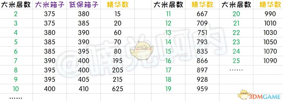 《魔兽世界》3月6日更新内容汇总