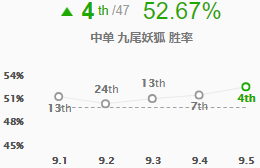 《LOL》9.5冰枪阿狸玩法攻略