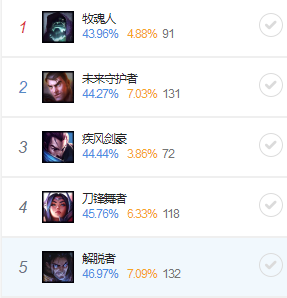 《LOL》9.5上单妮蔻玩法推荐