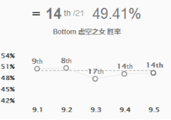 《LOL》新版岚切流AD玩法盘点