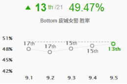 《LOL》新版岚切流AD玩法盘点