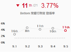 《LOL》新版岚切流AD玩法盘点