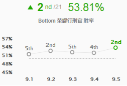 《LOL》新版岚切流AD玩法盘点