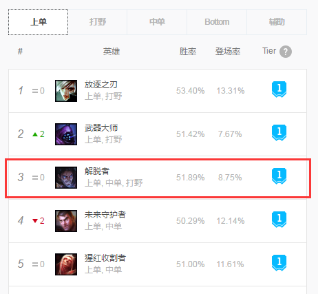 《LOL》9.5塞拉斯打法全解析