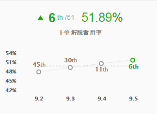 《LOL》9.5塞拉斯打法全解析