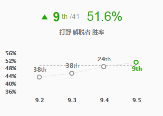 《LOL》9.5塞拉斯打法全解析