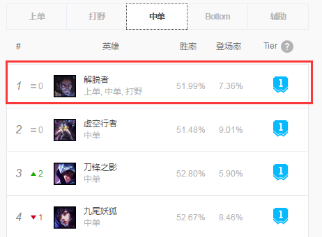 《LOL》9.5塞拉斯打法全解析