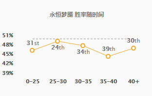 《LOL》蒜男塞拉斯克星 会所流梦魇教学