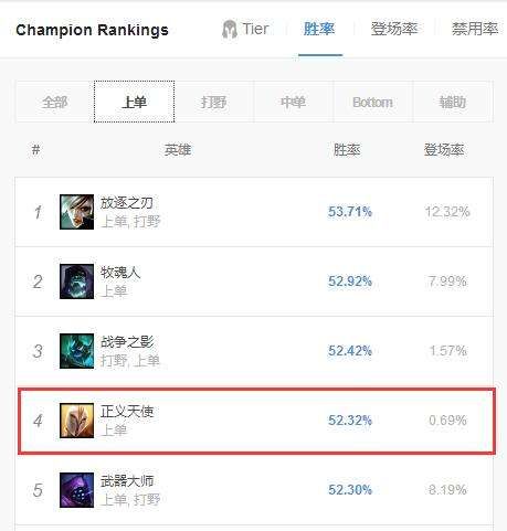 《LOL》9.5天使凯尔玩法攻略