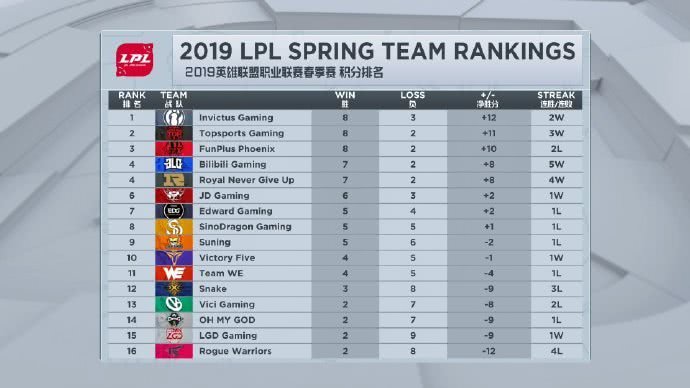 EDG Haro直播称暂时不会回归赛场 厂长还将继续带队