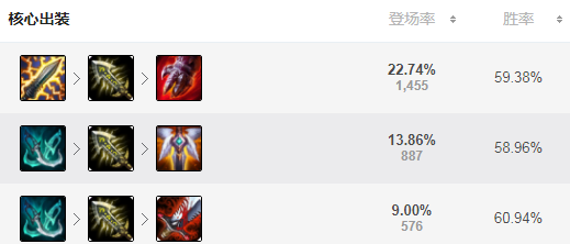 《LOL》壮士E去不复返 9.5快乐亚索攻略