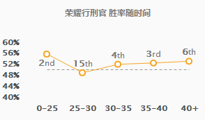 《LOL》9.5高胜率AD位英雄盘点