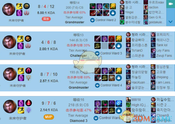 《LOL》9.5四天赋杰斯大型攻略