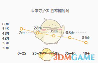 《LOL》9.5四天赋杰斯大型攻略