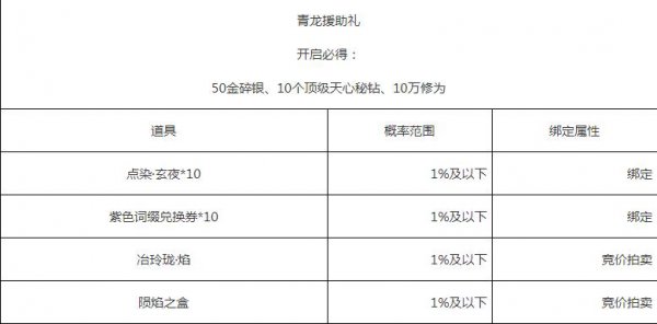 《天涯明月刀》2019青龙秘宝活动网址