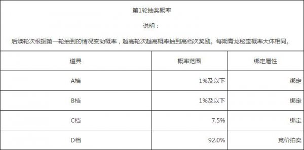 《天涯明月刀》2019青龙秘宝活动网址