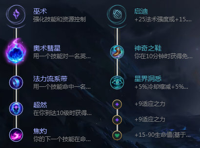 《LOL》9.5强势英雄推荐 辅助大眼怪成上分首选