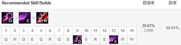 《LOL》9.5高胜率中单推荐 虚空行者天赋加点打法