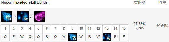 《LOL》9.5高胜率中单推荐 九尾妖狐天赋加点打法