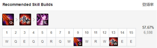 《LOL》9.5强势打野英雄推荐 蜘蛛天赋加点出装
