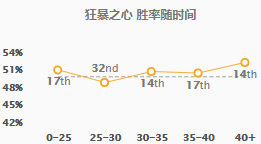 《LOL》9.5上单凯南攻略