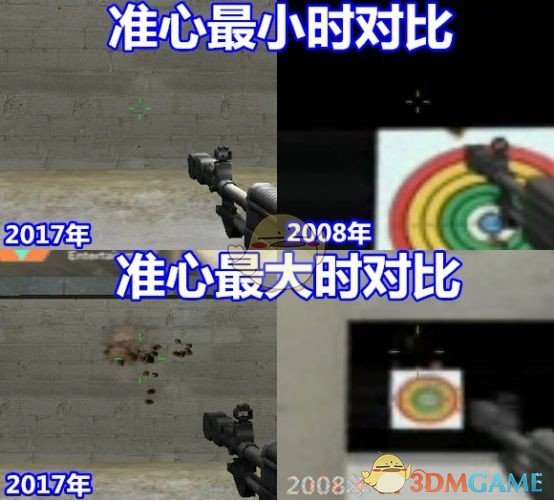 《CF》实力武器AN94削弱传闻实测