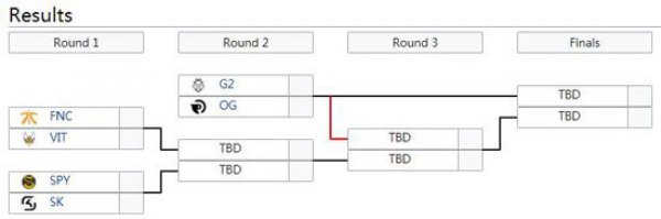 《LOL》2019LEC春季赛积分榜 G2赛区第一