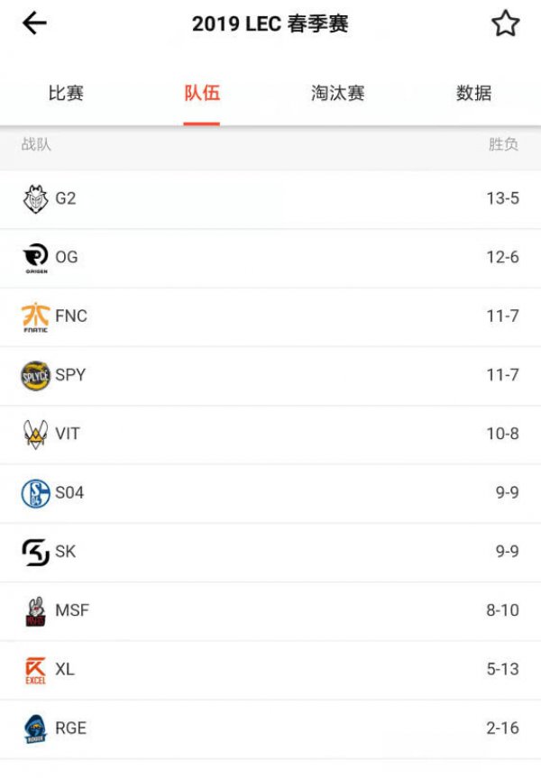 《LOL》2019LEC春季赛积分榜 G2赛区第一