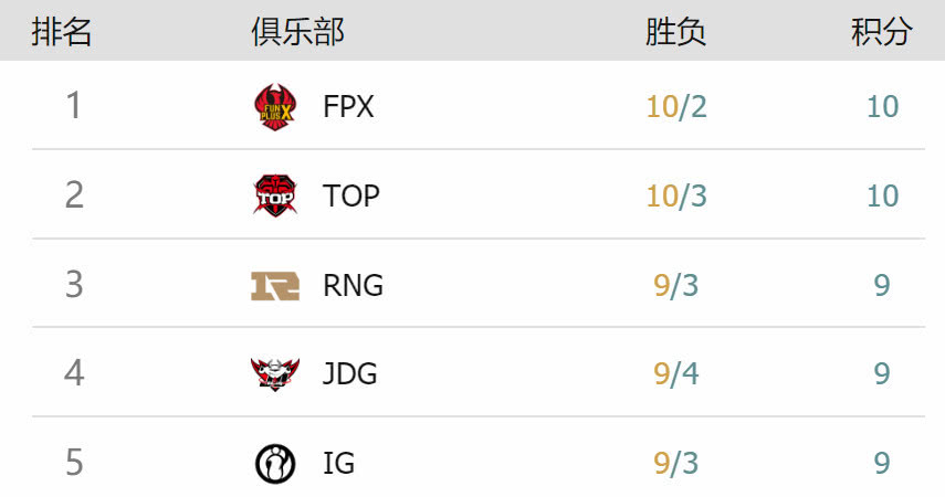 RNG赢下JDG后AJ接受采访：对决TheShy必须有信心
