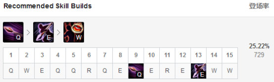《LOL》9.5版本分奴英雄推荐 上单潘森攻略