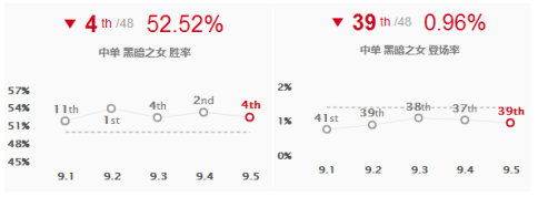 《LOL》9.5分奴英雄推荐 中单安妮攻略