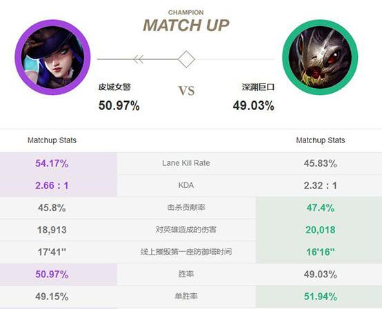 《LOL》9.6强势ADC选择